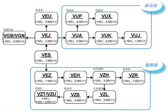 LELON铝电解电容器