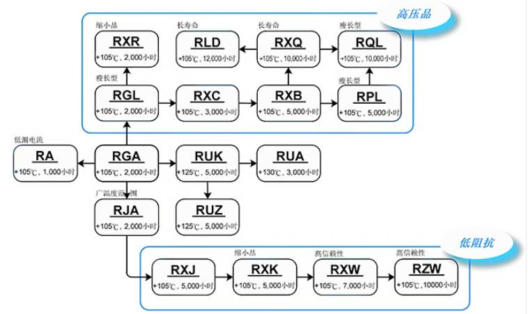 LELON引线式铝电解电容
