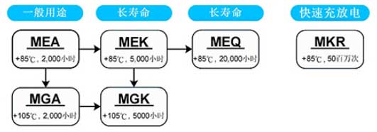 螺栓型铝电解电容