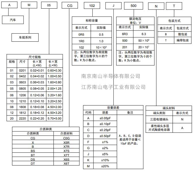 风华车规电容型号命名方法